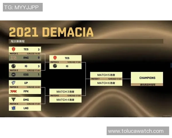 全球总决赛中IG战术表现分析与战略调整探讨 全球总决赛中IG战术表现分析与战略调整探讨