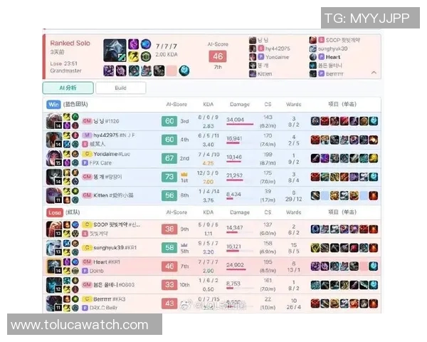 城市赛积分榜更新IG战队以96分稳居S15LOL领跑位置 城市赛积分榜更新IG战队以96分稳居S15LOL领跑位置