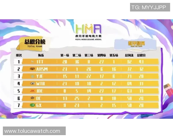 电竞比分权威发布和平精英技术实力榜单全面解析与热门选手深度分析 电竞比分权威发布和平精英技术实力榜单全面解析与热门选手深度分析