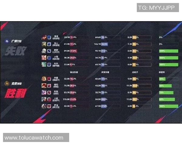 电竞实时数据揭晓王者荣耀速度排行榜IG强势夺得第二名 电竞实时数据揭晓王者荣耀速度排行榜IG强势夺得第二名