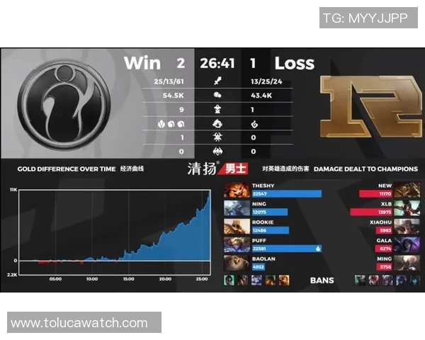S15LOL比赛热议王者荣耀IG战队的实力变革与未来发展方向实时数据 S15LOL比赛热议王者荣耀IG战队的实力变革与未来发展方向实时数据